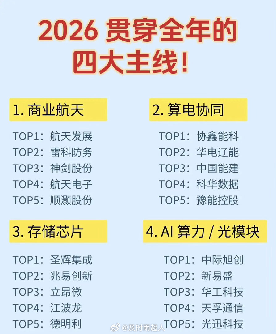 2026年贯穿全年的四大投资主线如下：1. 商业航天TOP1：航天发展TOP2：