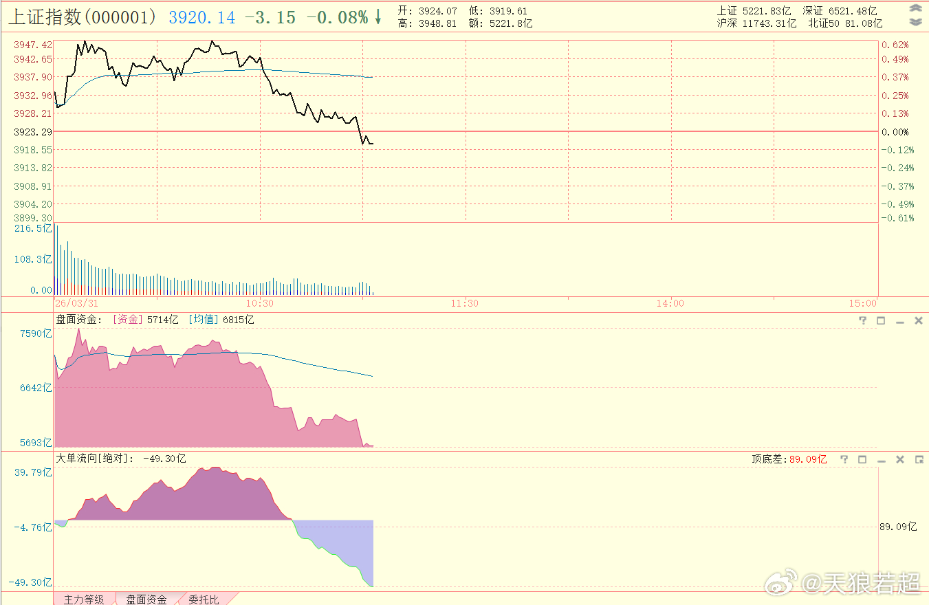 逆风局都能打得好好的，顺风局却打成这样 
