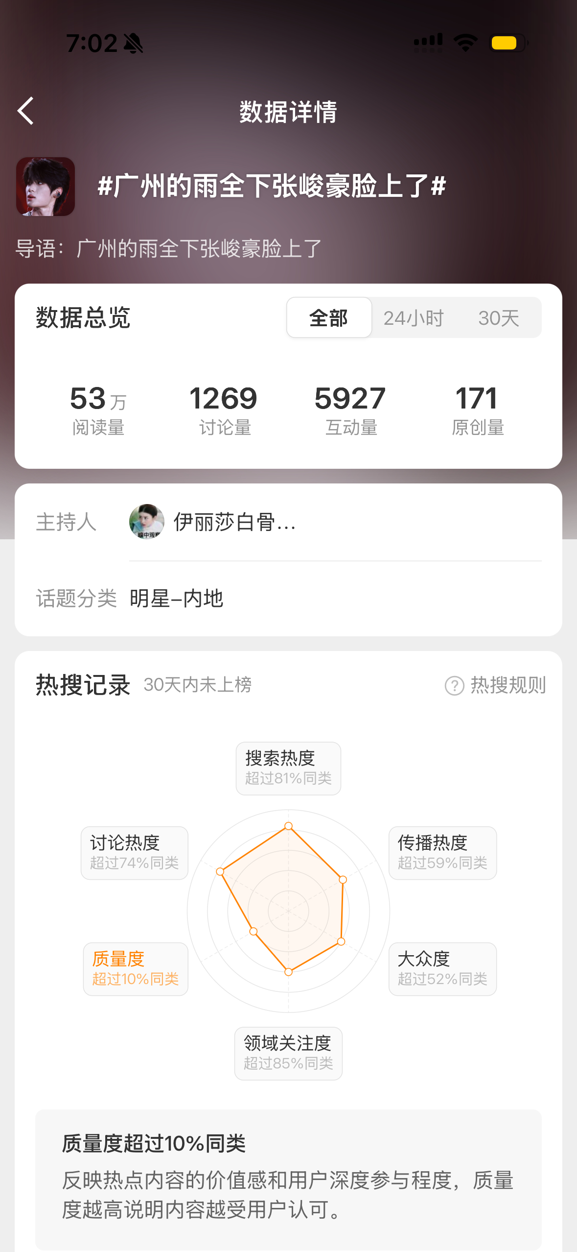 这条啥都不够，看见这条的带着广州的雨全下张峻豪脸上了 发三条原创扔进爬楼👗，不