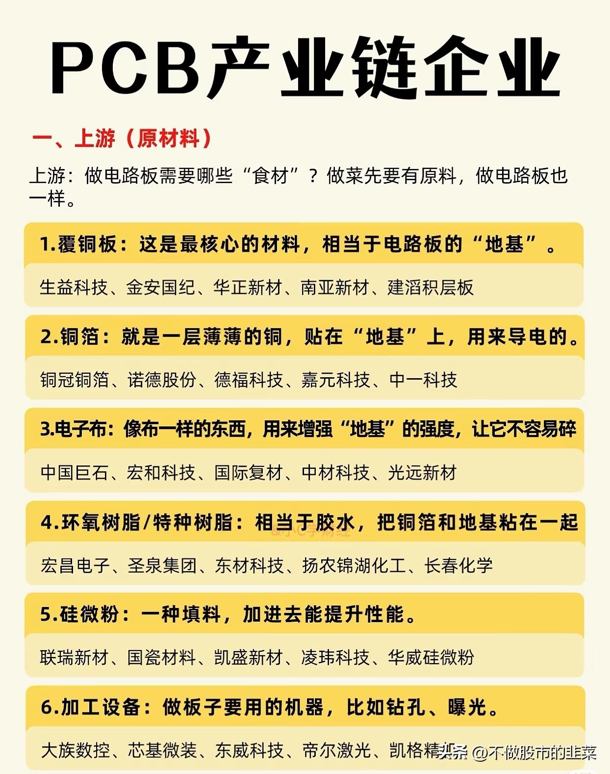 被低估的“电子骨架”：AI时代PCB赛道的暗战与破局
 
你能想象吗？一部手机里