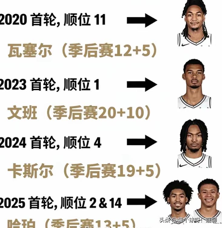 看看马刺的选秀眼光，还有他们怎样培养新人的
再对比火箭的眼光，真的是没法比
马刺