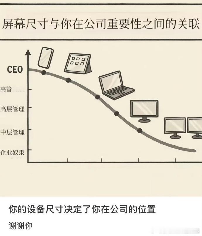 工位越大越像“牢笼”，我这巴掌大的地儿，主打一个灵活逃生，现在公司基本上都是用笔