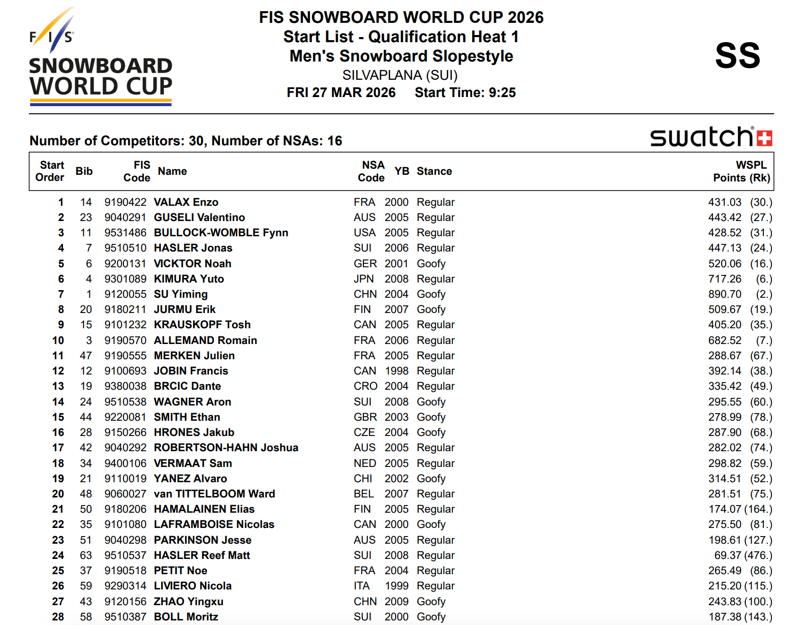 #苏翊鸣米兰冬奥后首秀#🌟北京时间3月27日16:25，单板滑雪世界杯瑞士席尔