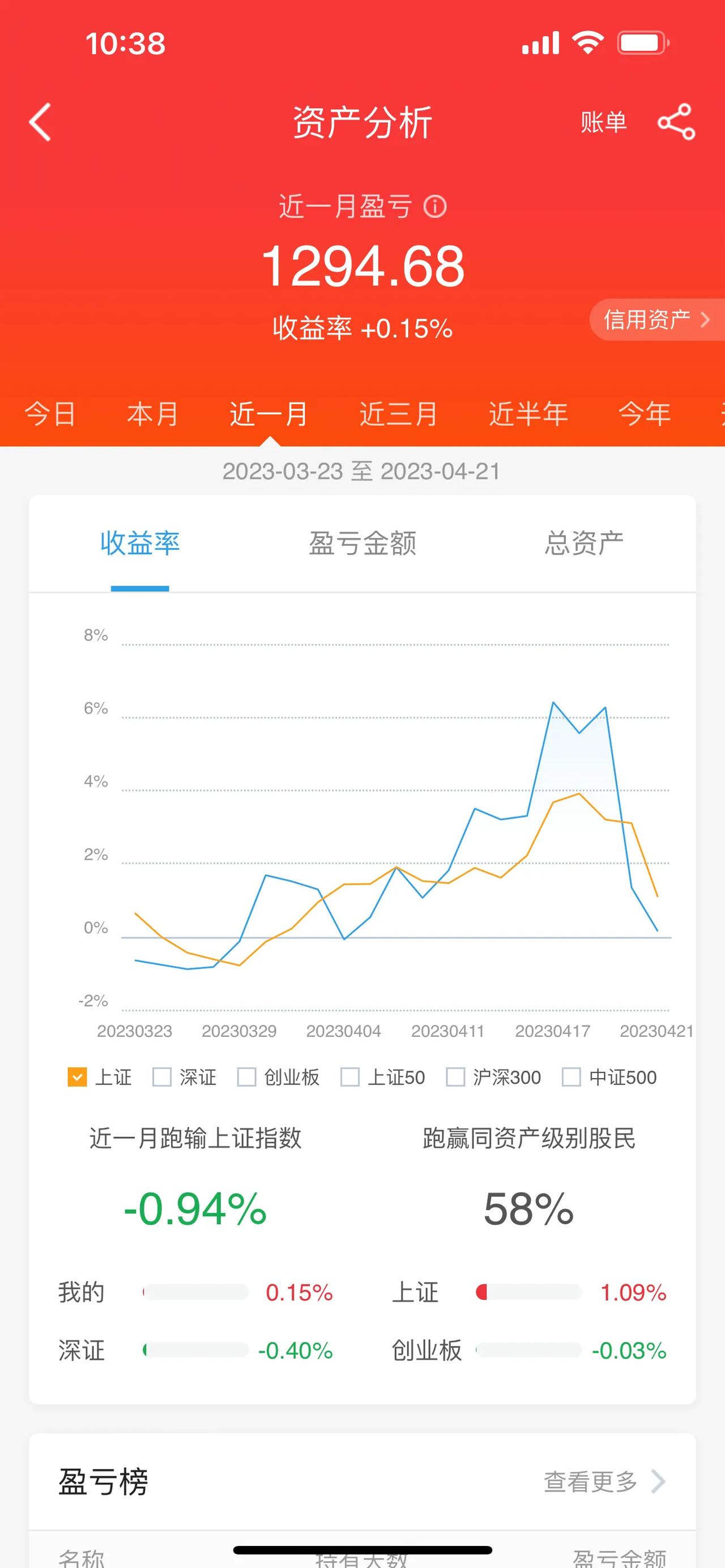 对我个人而言，并不会因为炒股亏钱，而痛恨股市，或者会去抱怨，这些都属于不成熟的投