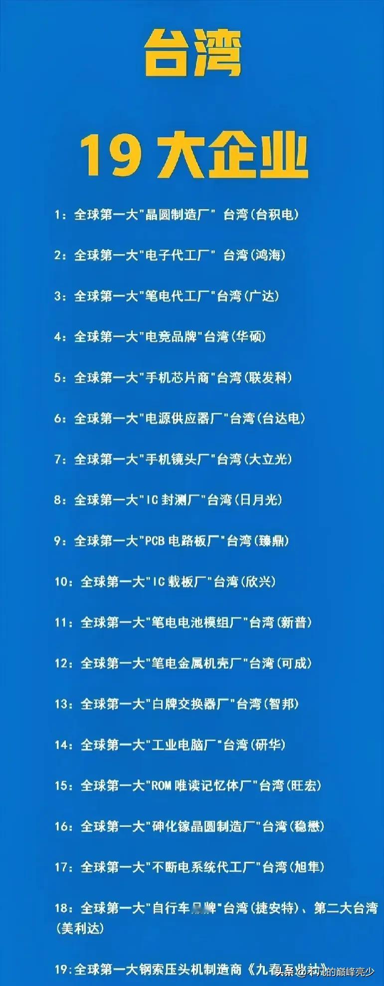 如图所示，我国宝岛上的19大“全球第一”的企业？