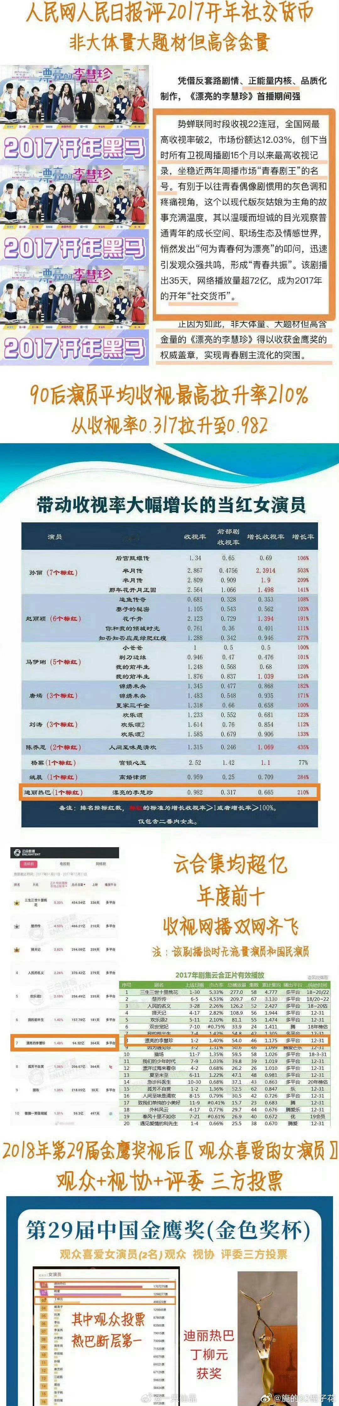 漂亮的李慧珍原来这么离谱迪丽热巴《漂亮的李慧珍》就是火呀， 时隔多年时不时引起一
