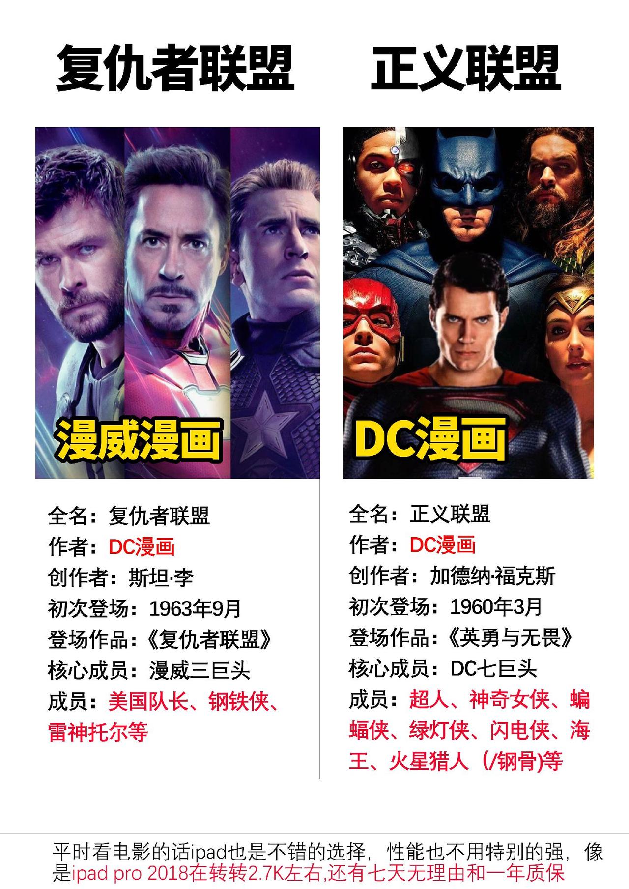复仇者联盟和正义联盟的成员资料#数码科技 #漫威电影宇宙 #漫威系列