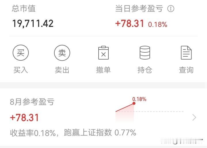8月，终于红了！

四、五、六、七月份，每月都是大亏！8月份应该会好一点吧！

