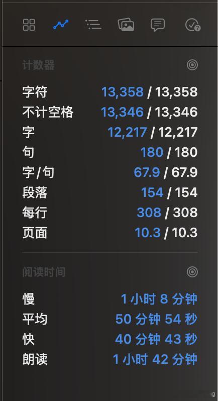 最新一期聊控烟的视频文案已经长达一万多字了，这期视频很可能超过半个小时，成为我自
