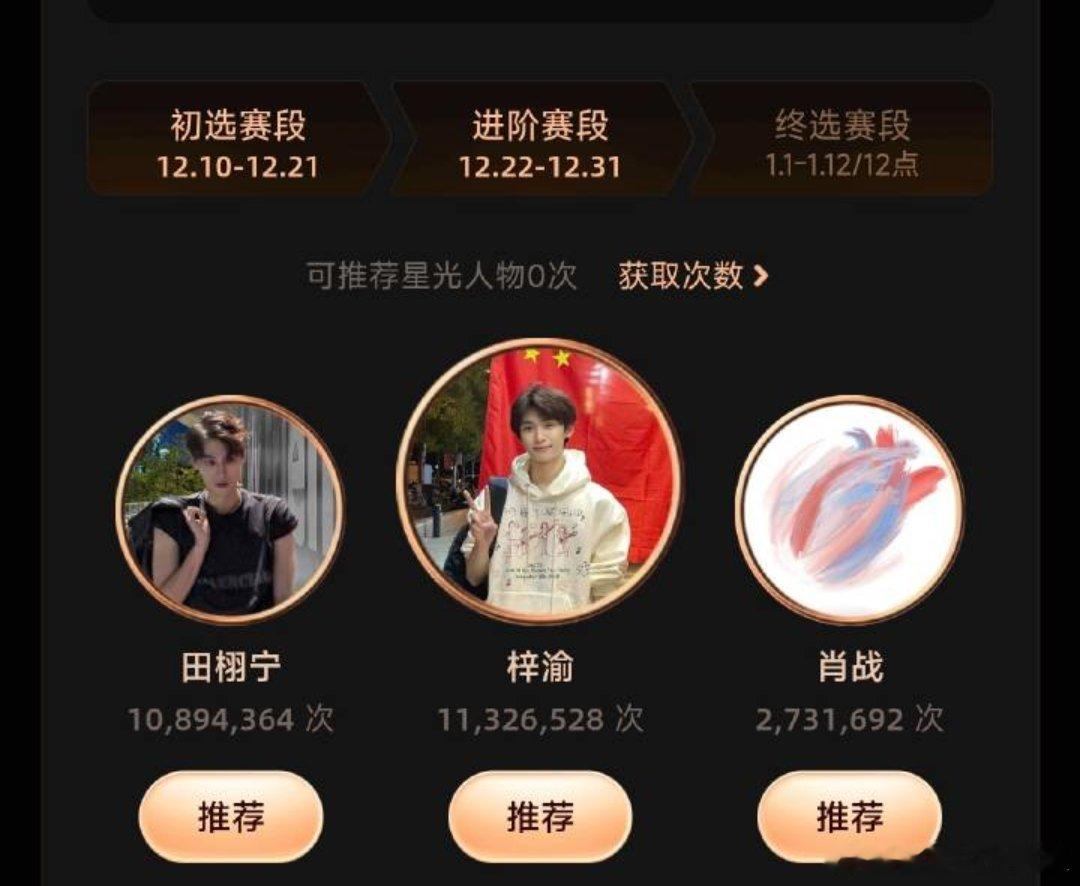 梓渝 田栩宁 肖战 获2025微博年度星光人物进阶赛段TOP3🎉期待今年的《微