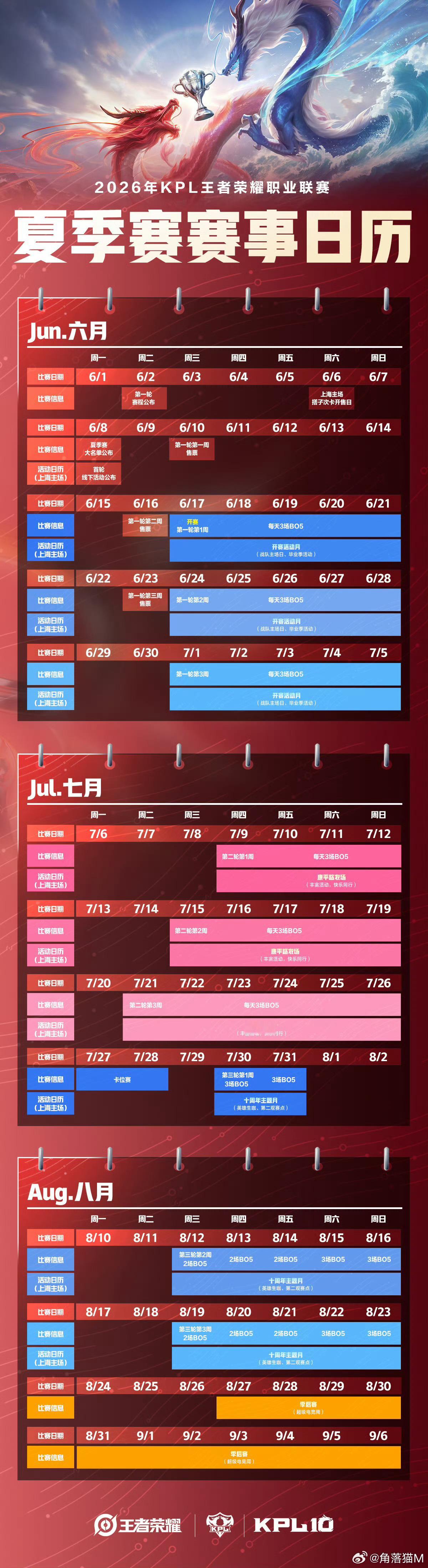 【2026KPL夏季赛赛程】常规赛第一轮——6月17日-7月5日常规赛第二轮——