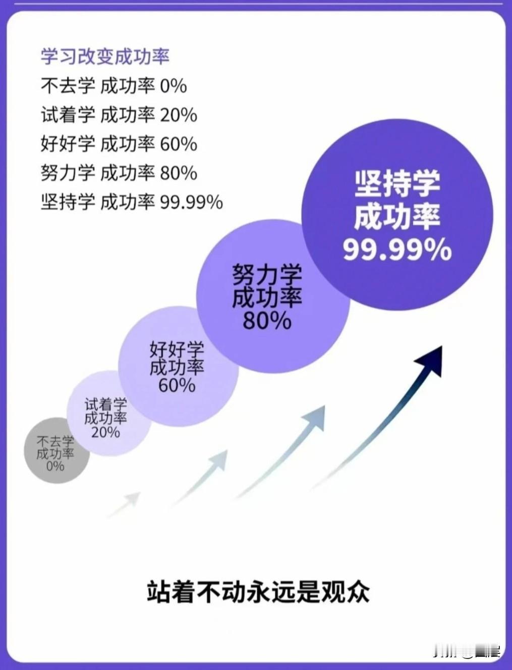 人分两种成长姿态：一类向上生长，枝叶舒展、锋芒外露，轻易就能被众人看见；一类向下