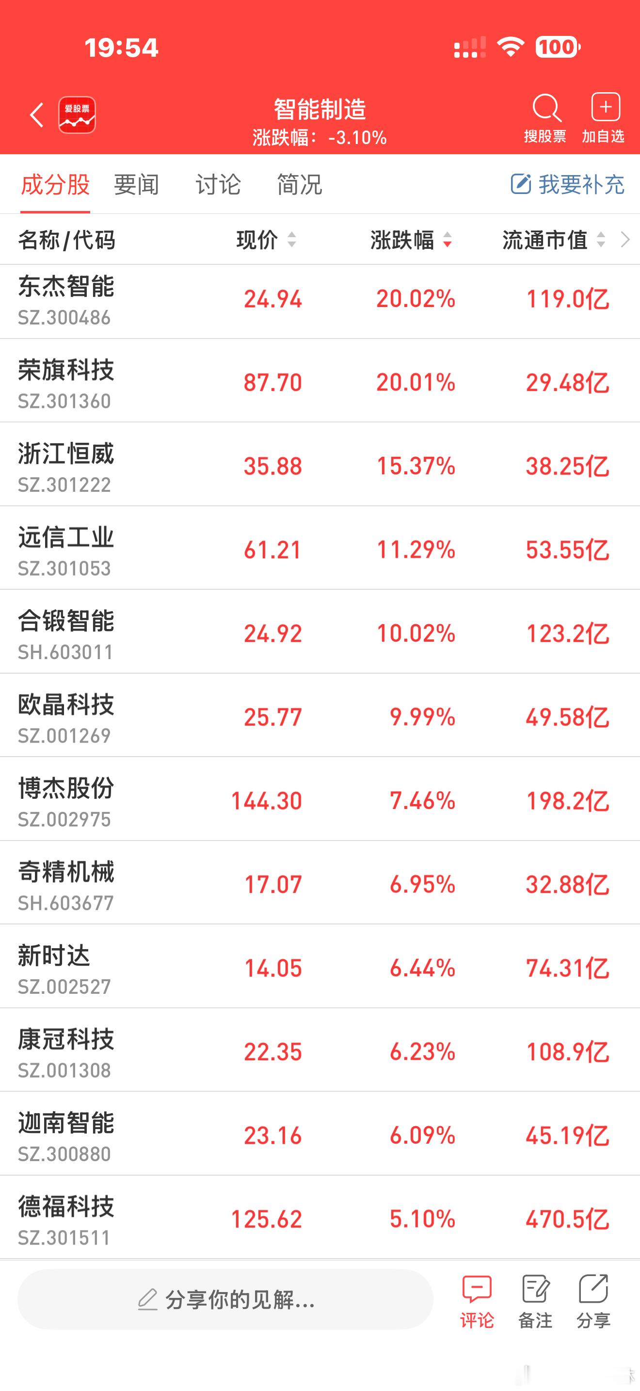 a股智能制造 【中国机械工业联合会副会长：机械工业“十五五”规划正在修改完善】中