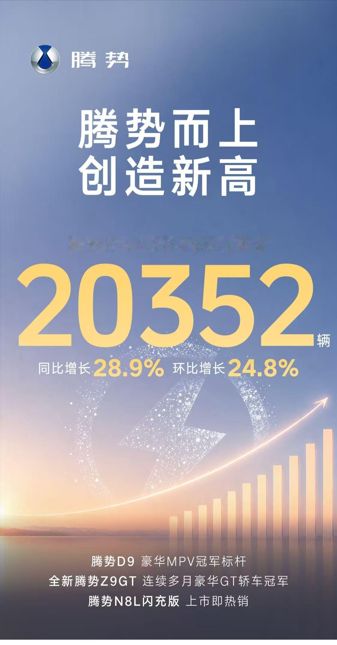 不得不说，比亚迪今年势头真的太稳太强了！最新6月销量突破40.3万辆，刷新年内新