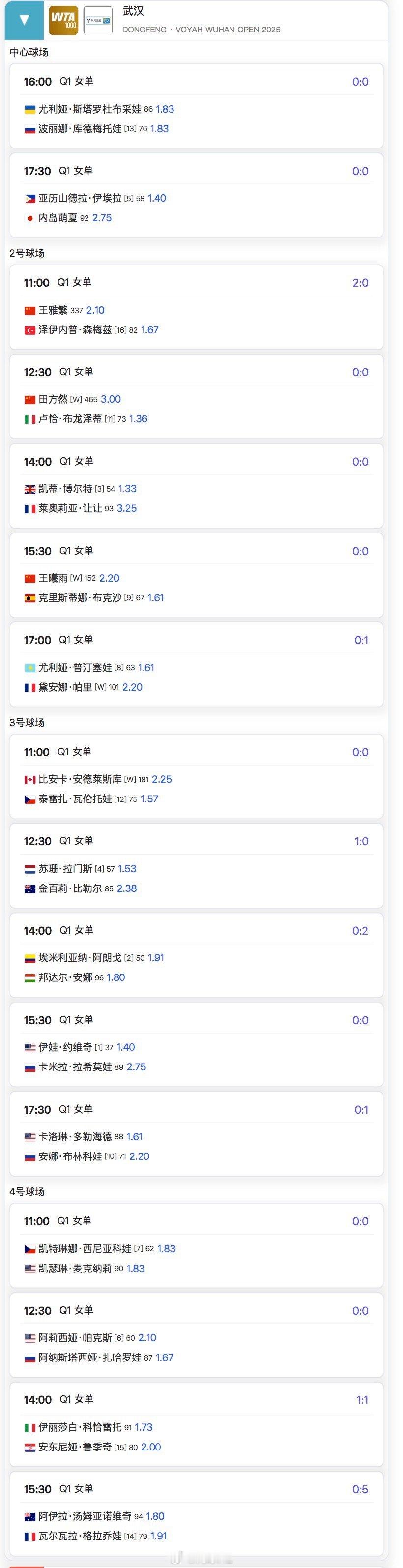 武汉资格赛今天开打，🇨🇳王雅繁、🇨🇳王曦雨、🇨🇳田方然参赛。加油，希