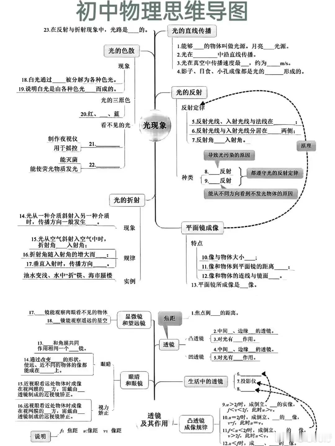 初中物理思维导图填空版 