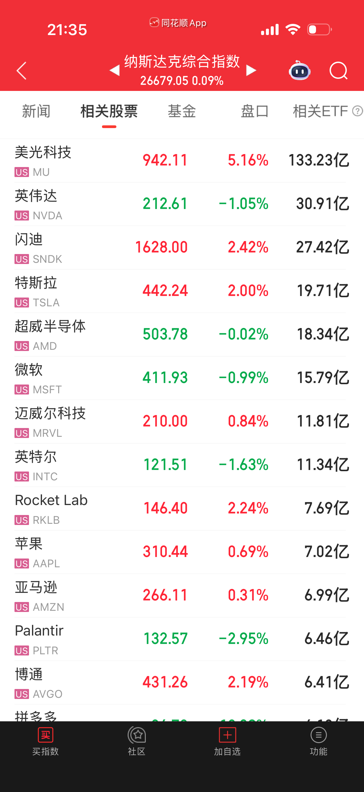 还是七大拖后腿了，下半夜要发力才行。 