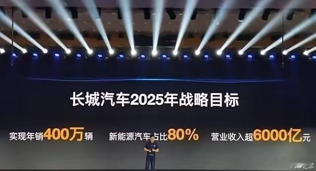 大家猜猜：长城汽车完成2025年销量目标的概率有多大？[并不简单] 
