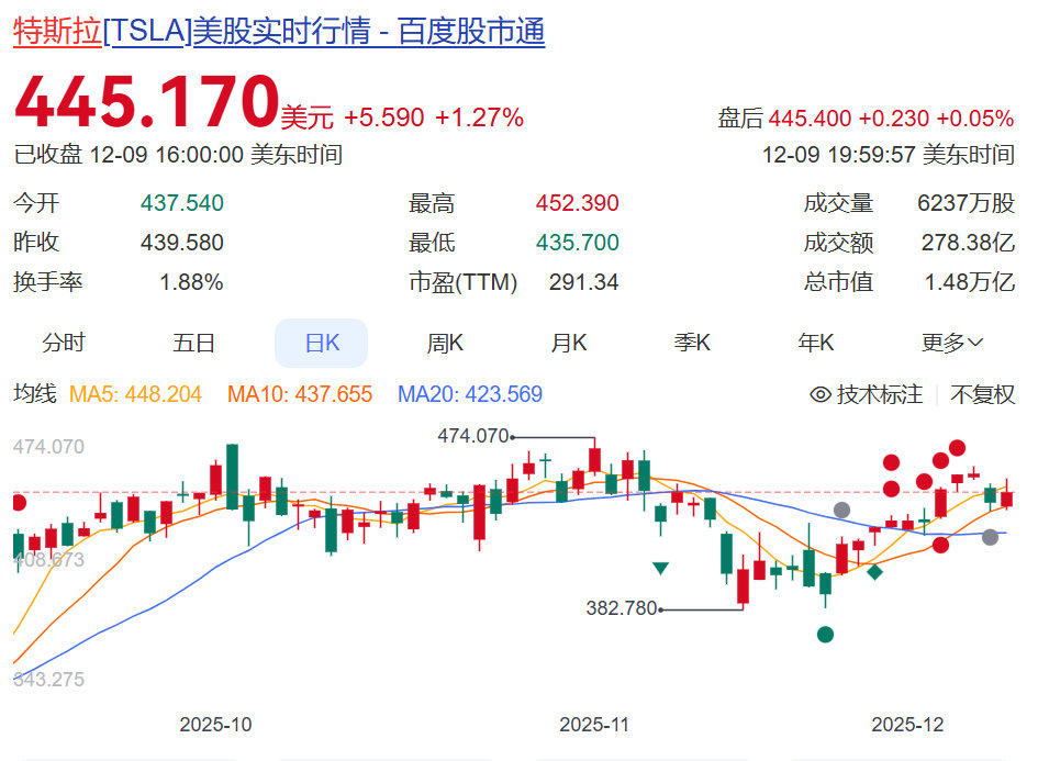 马斯克确认SpaceX明年IPO 值得注意的是，与特斯拉相比，SpaceX的估值