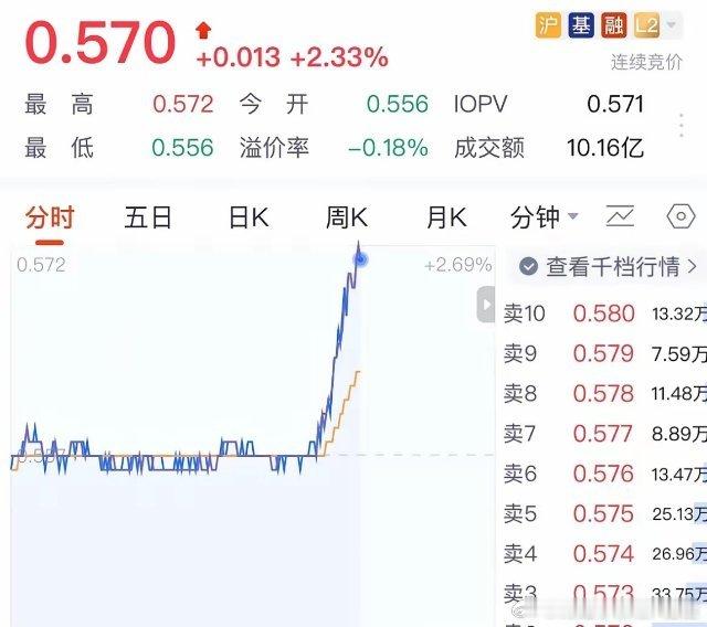 牛市旗手券商板块大涨，A股指数全线大涨牛回速归：12月5日下午A股牛市旗手券商板