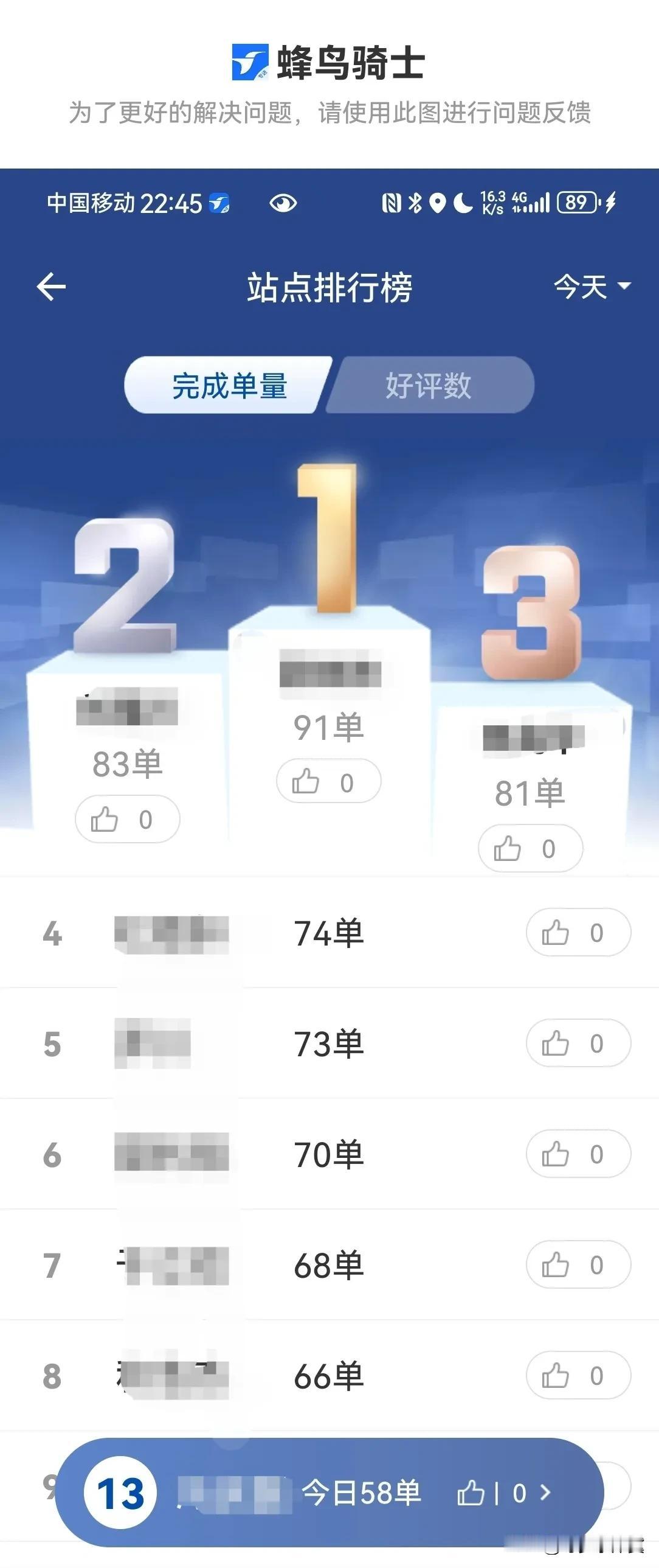 我今天跑了58单，我早上9.30上线开始跑，跑到晚上7点55准时下线回家！

感