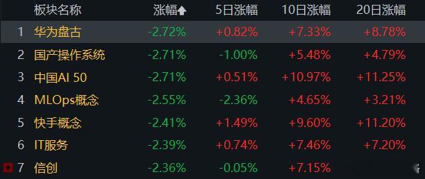 天孚通信、英维克一季报反馈比较差，算力板块重新定价，只有易、中、宁德这类极少数公