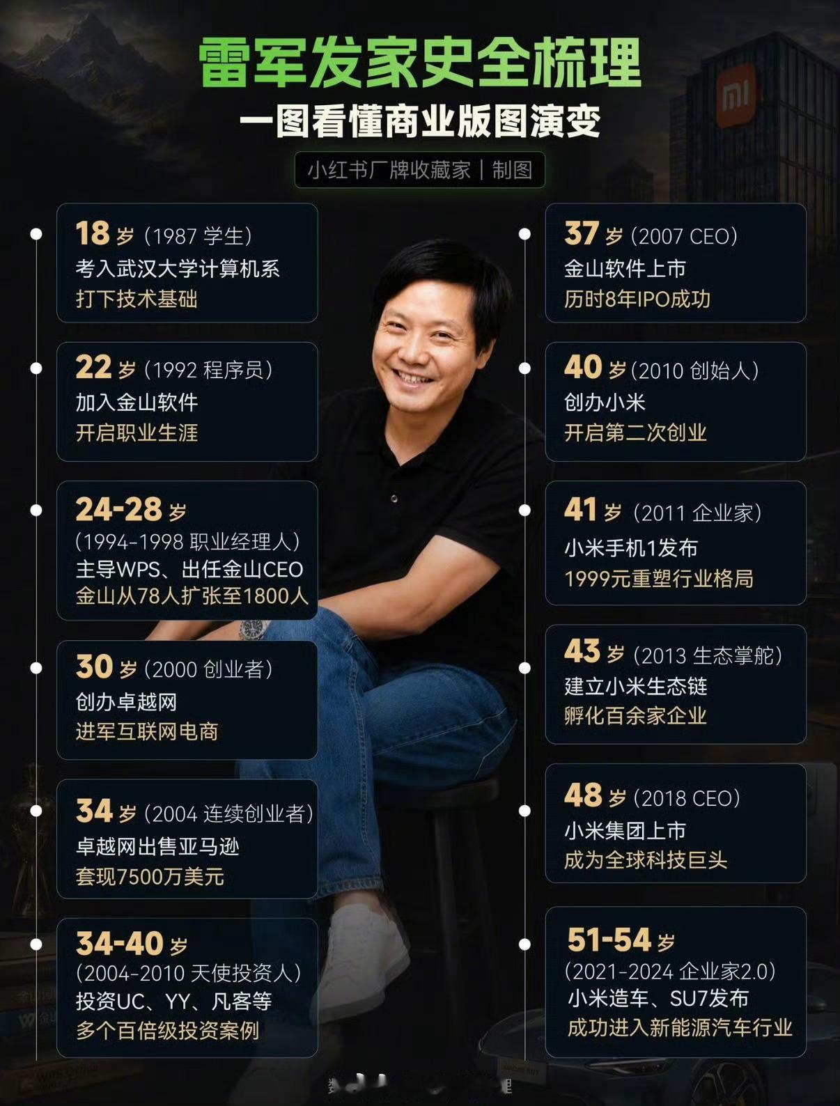 一张图看懂雷军完整发家史