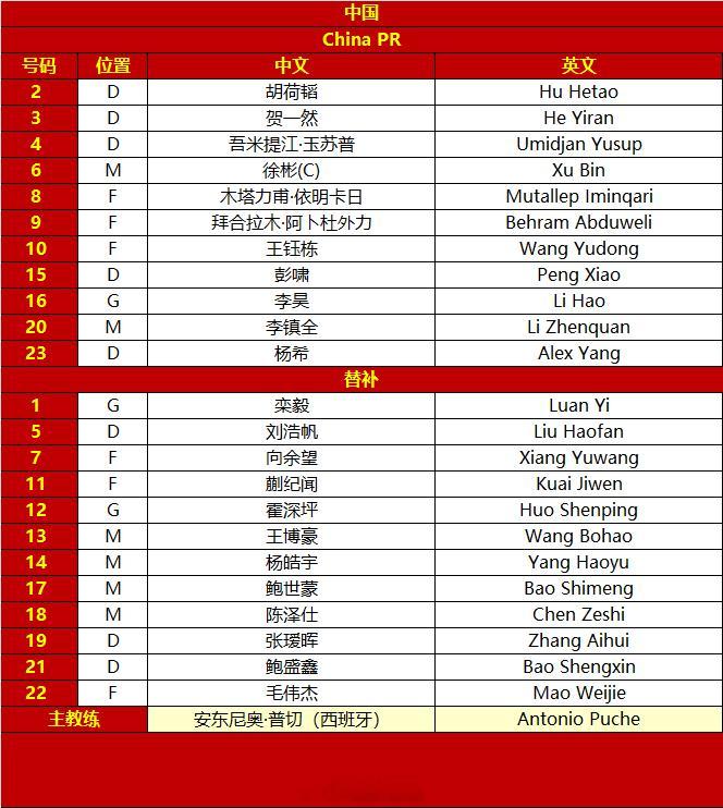 2026亚足联U23亚洲杯 乌兹别克斯坦vs中国 首发名单 U23国足vs乌兹别