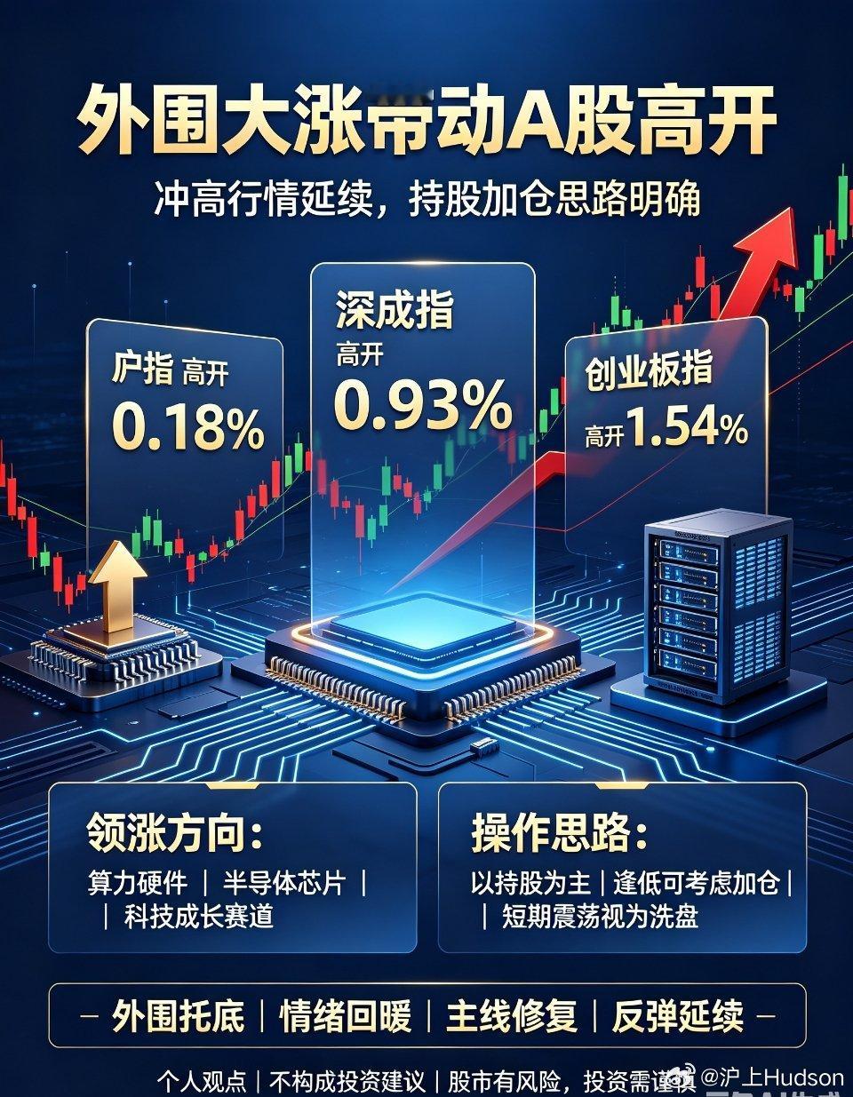 外围大涨带动A股高开！冲高行情延续，持股加仓思路明确隔夜海外市场整体情绪全面回暖