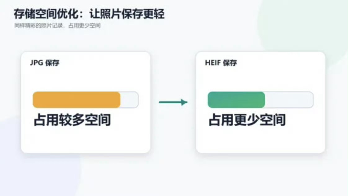 HarmonyOS 7.0 开发者 Beta 1 将相机拍照默认格式从 JPG 