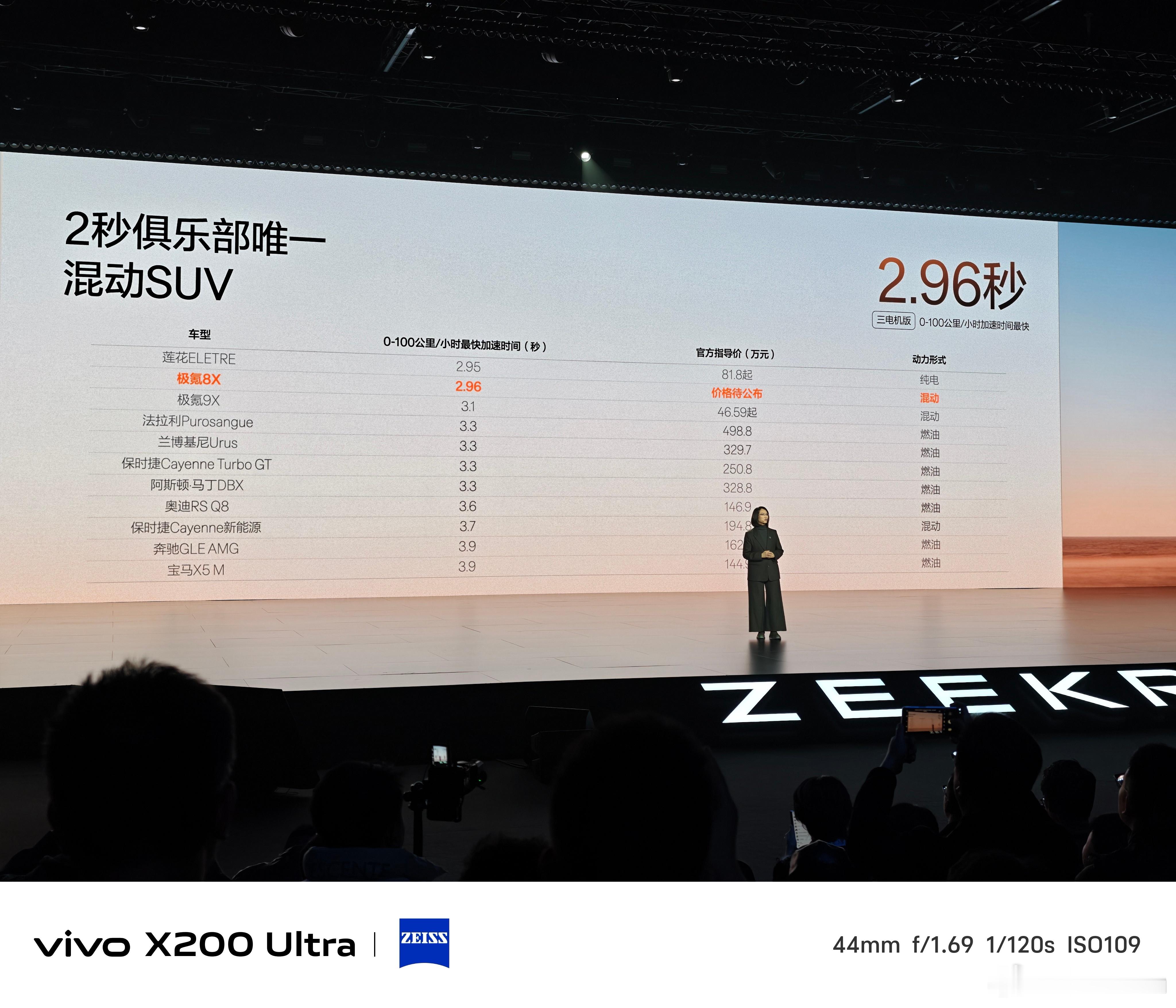 极氪8X2秒俱乐部唯一混动SUV2.96秒 上海·张江科学会堂