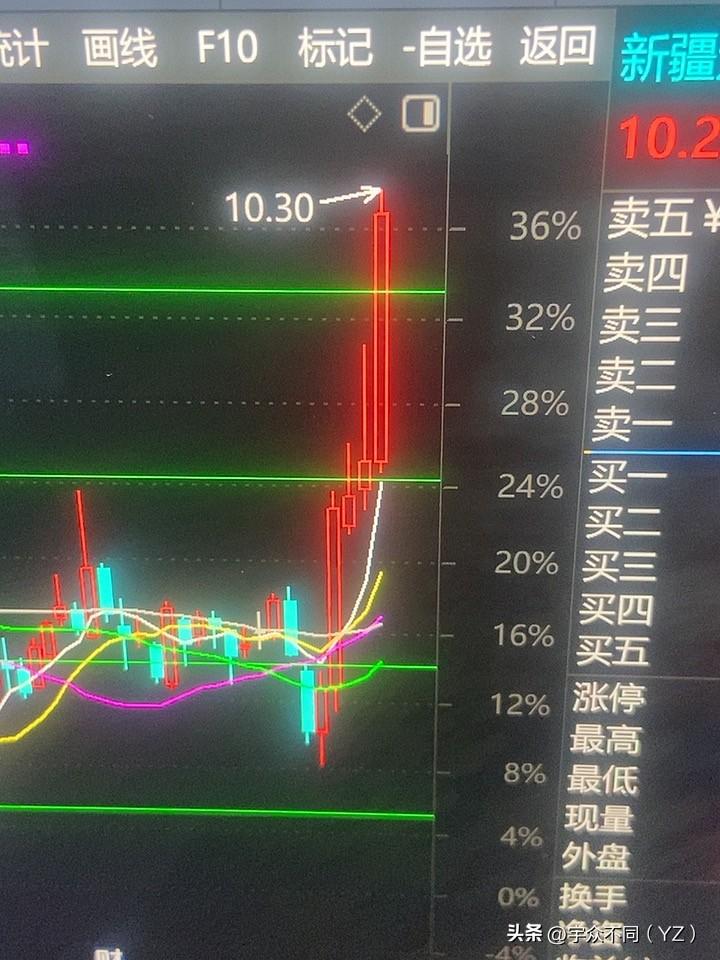 为什么不买这个！一直沿着涨！

散户来了就给你套路了

大盘反弹到星期一吧