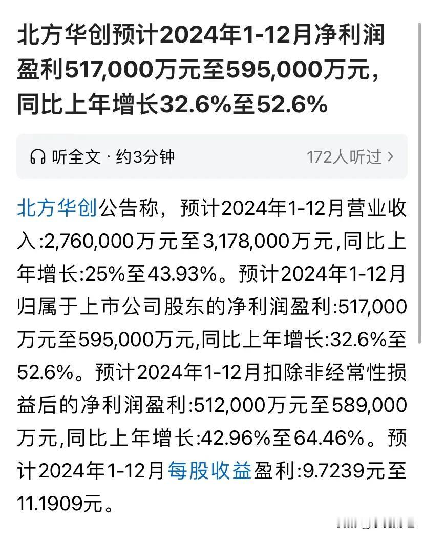 北方华创业绩预告大增，个股仅小幅高开后转阴。据公告称，2024年净利润预计51.