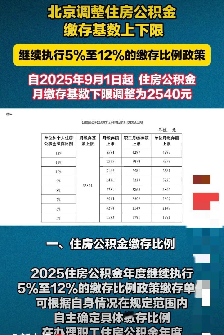 近日，北京市发布了2025年度社保缴费工资基数上下限标准，该政策自2025年7月