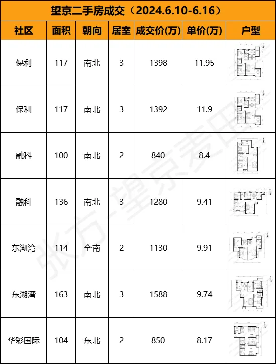 6.3｜等靴子落地，最近二手房砍价真的太难了