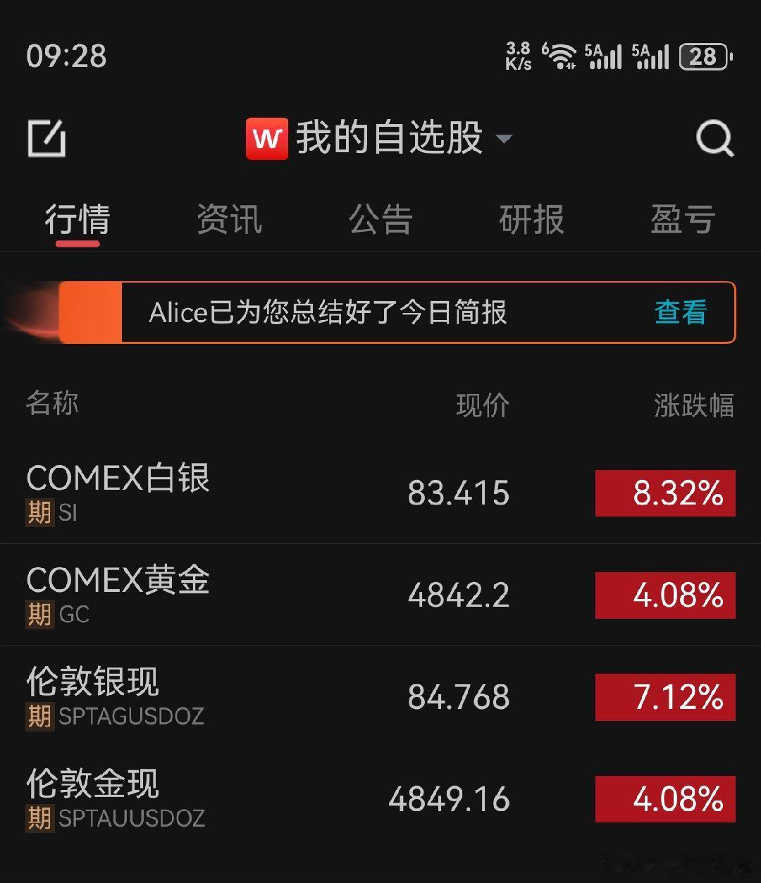 国际金银走强 这一波杀跌应该是结束了，又可以愉快的玩耍！ 