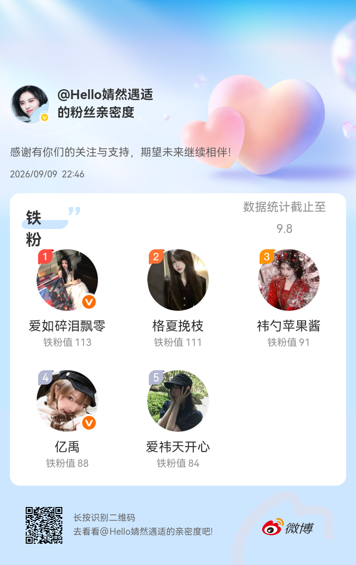 感谢有你们的陪伴与支持，期望未来继续相伴～微博亲密度粉丝亲密度​​​
