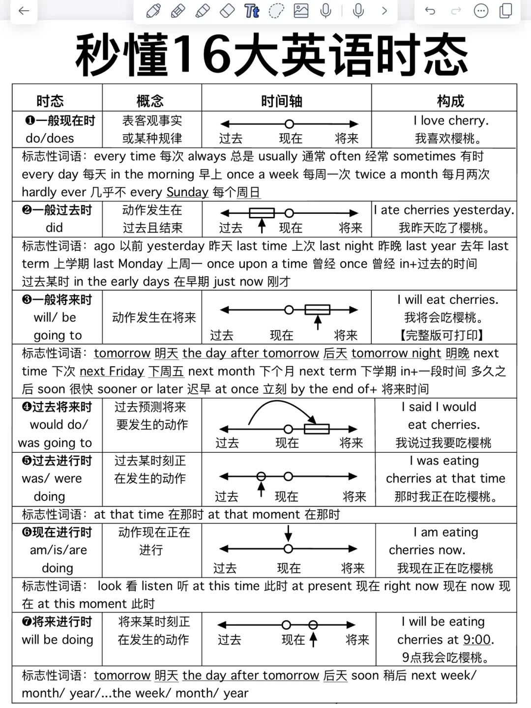 秒懂语法！一篇搞定16英语大时态，基础差救星！
