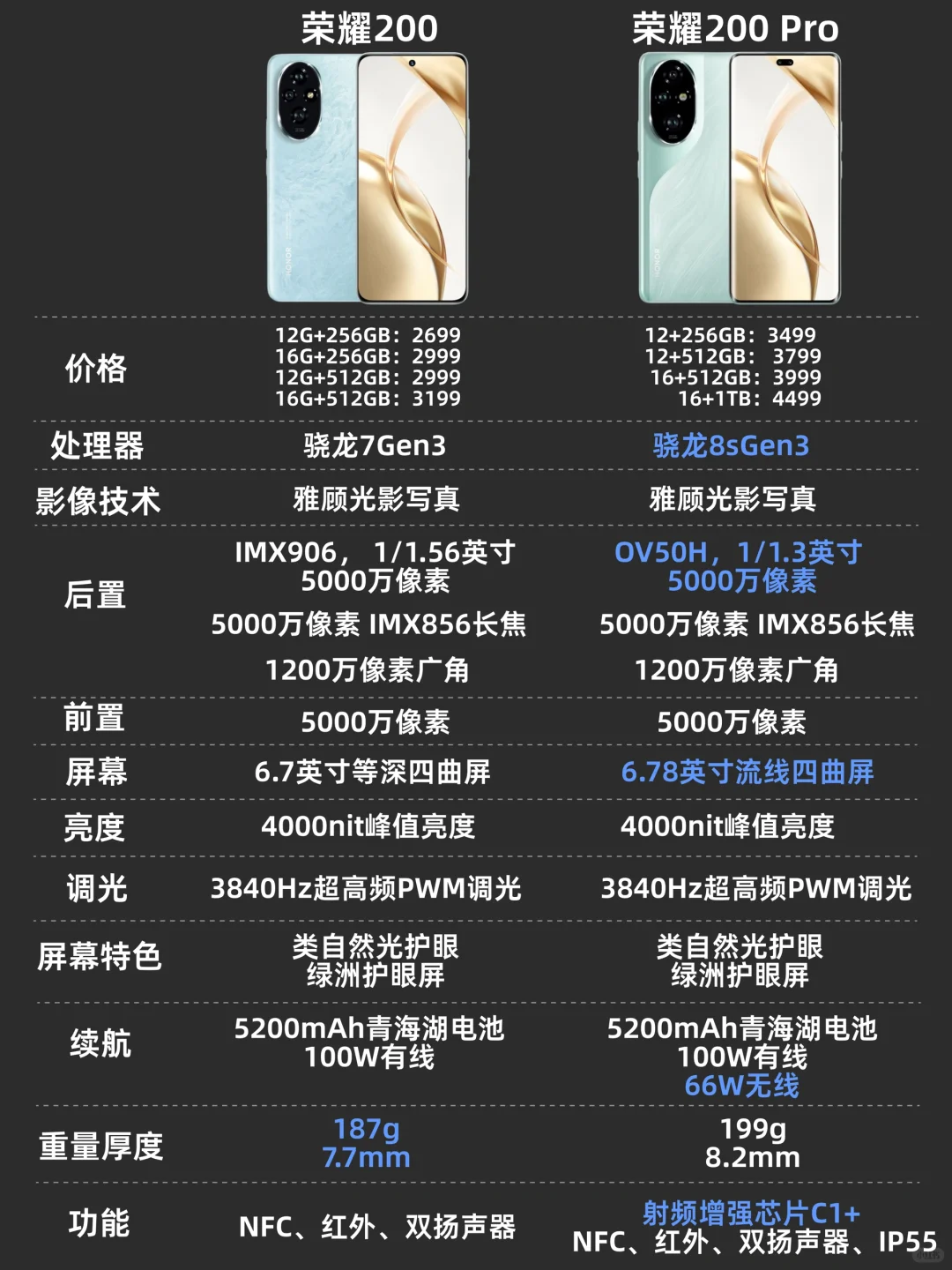 我宣布荣耀200就是2000左右高性价比手机