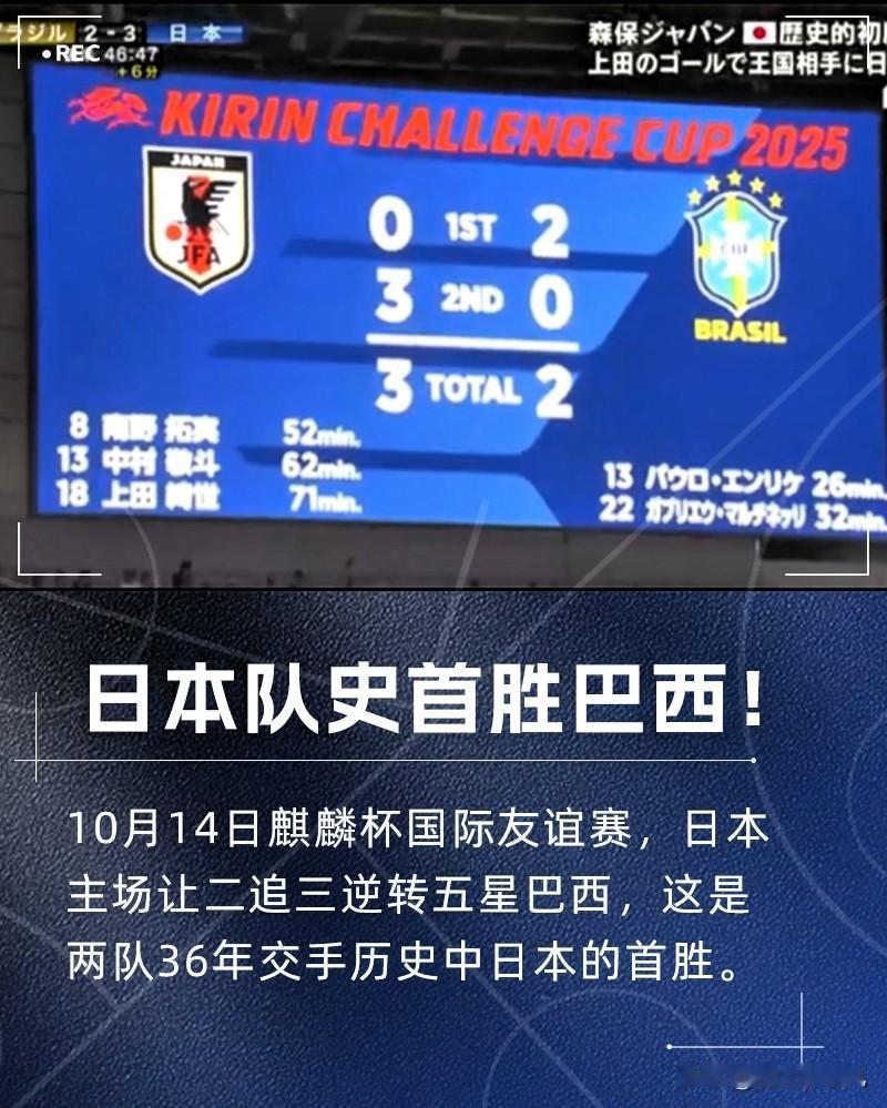 亚洲足球崛起！今天足球比赛中日韩均战胜南美强队！
其中日本队3比2逆转战胜巴西队