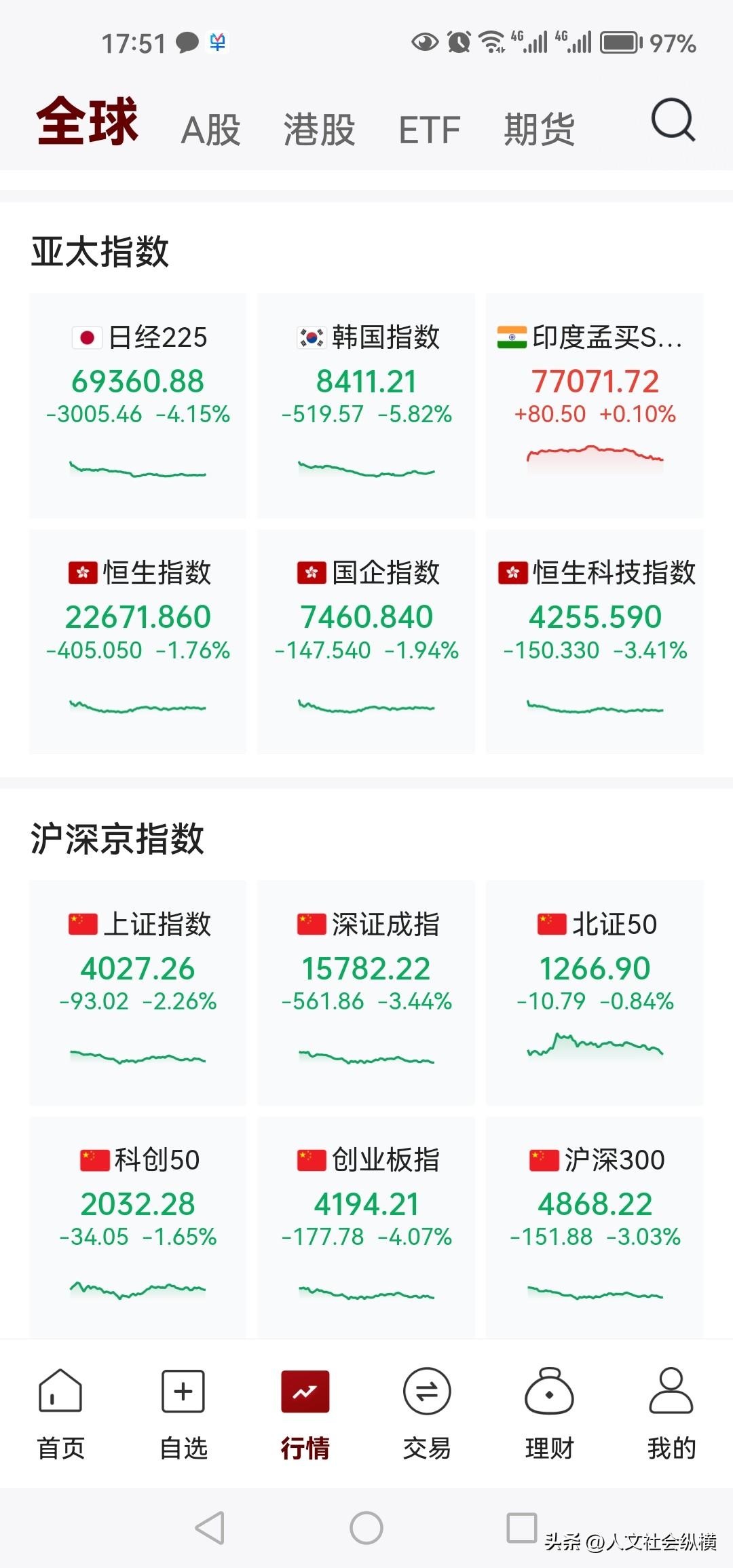 散户的赌性一旦激发，是很难主动离场的，赢了的总想着还会赢得更多，输了的总想着后面