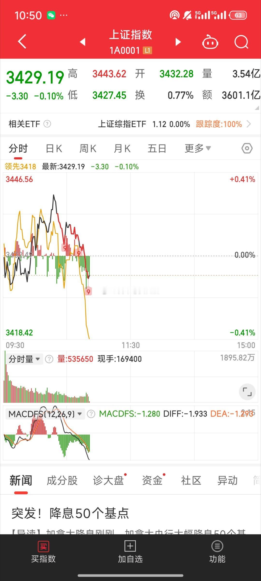 基金[超话]  就知道早盘拉银行 大盘准没好事跳水了 