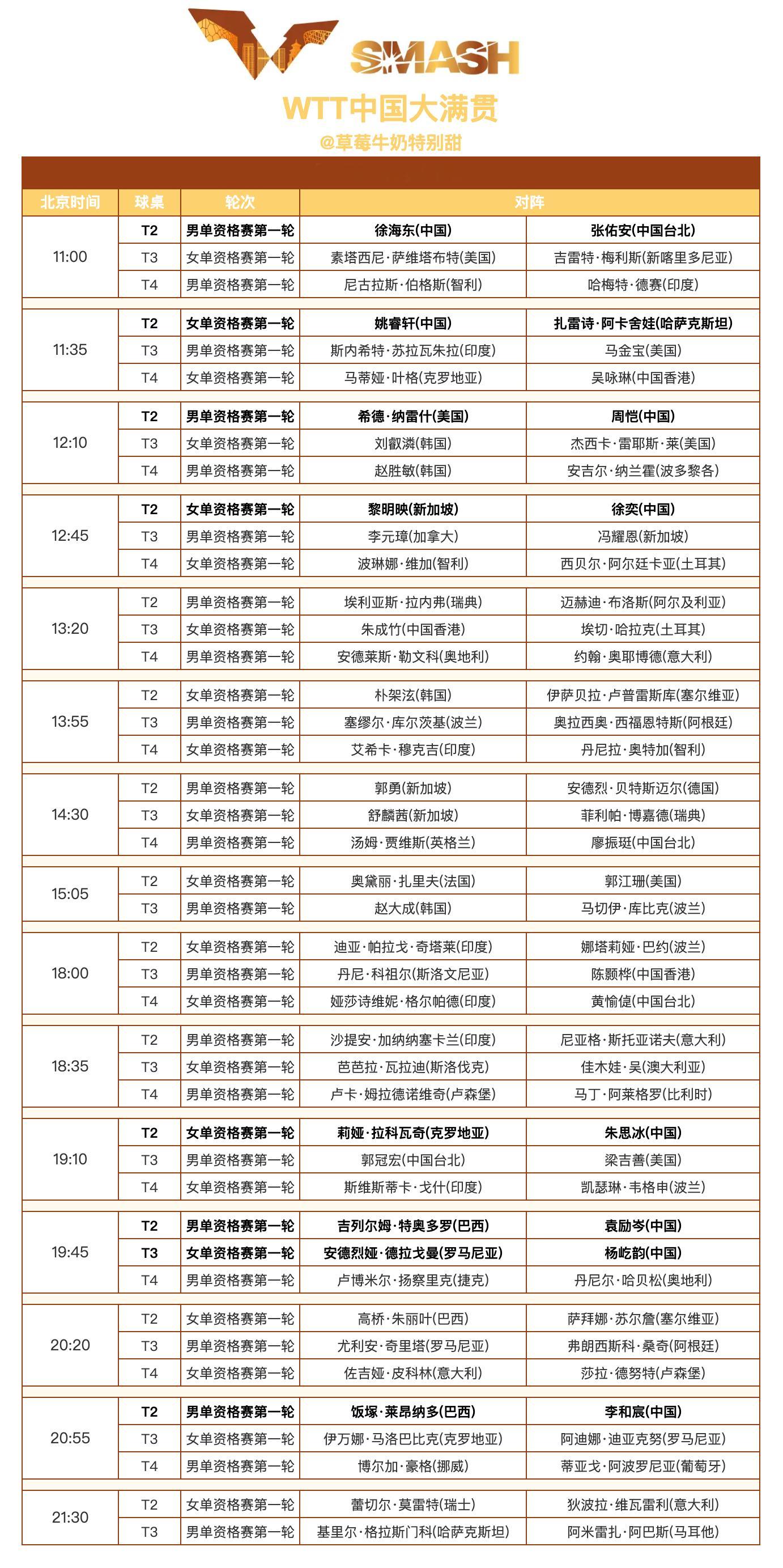 WTT中国大满贯丨9月25日资格赛赛程11:00 T2 徐海东🇨🇳VS张佑安