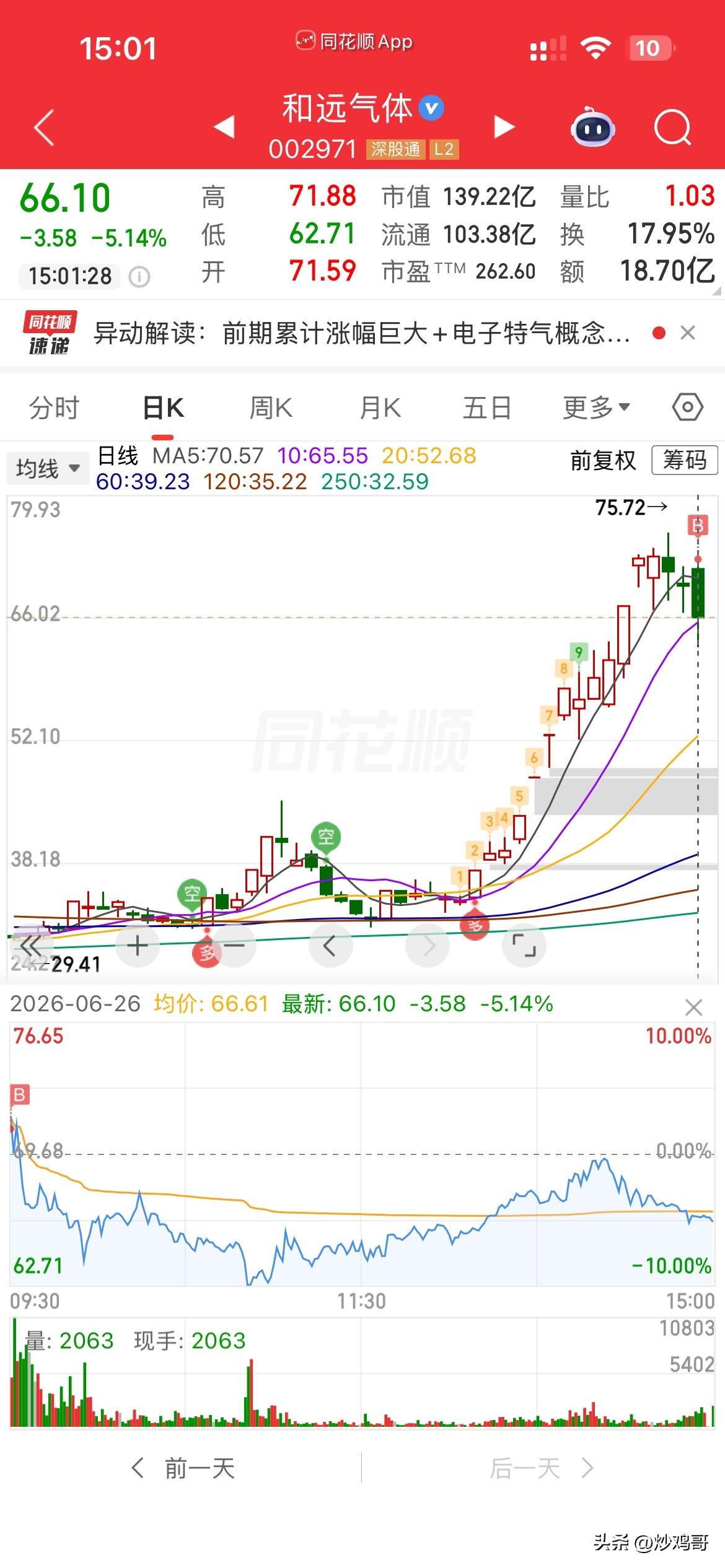 天都塌了，
今天吃大面面了，
哎，
说好的，到月底稳着点，
没想到今天早上怎么头