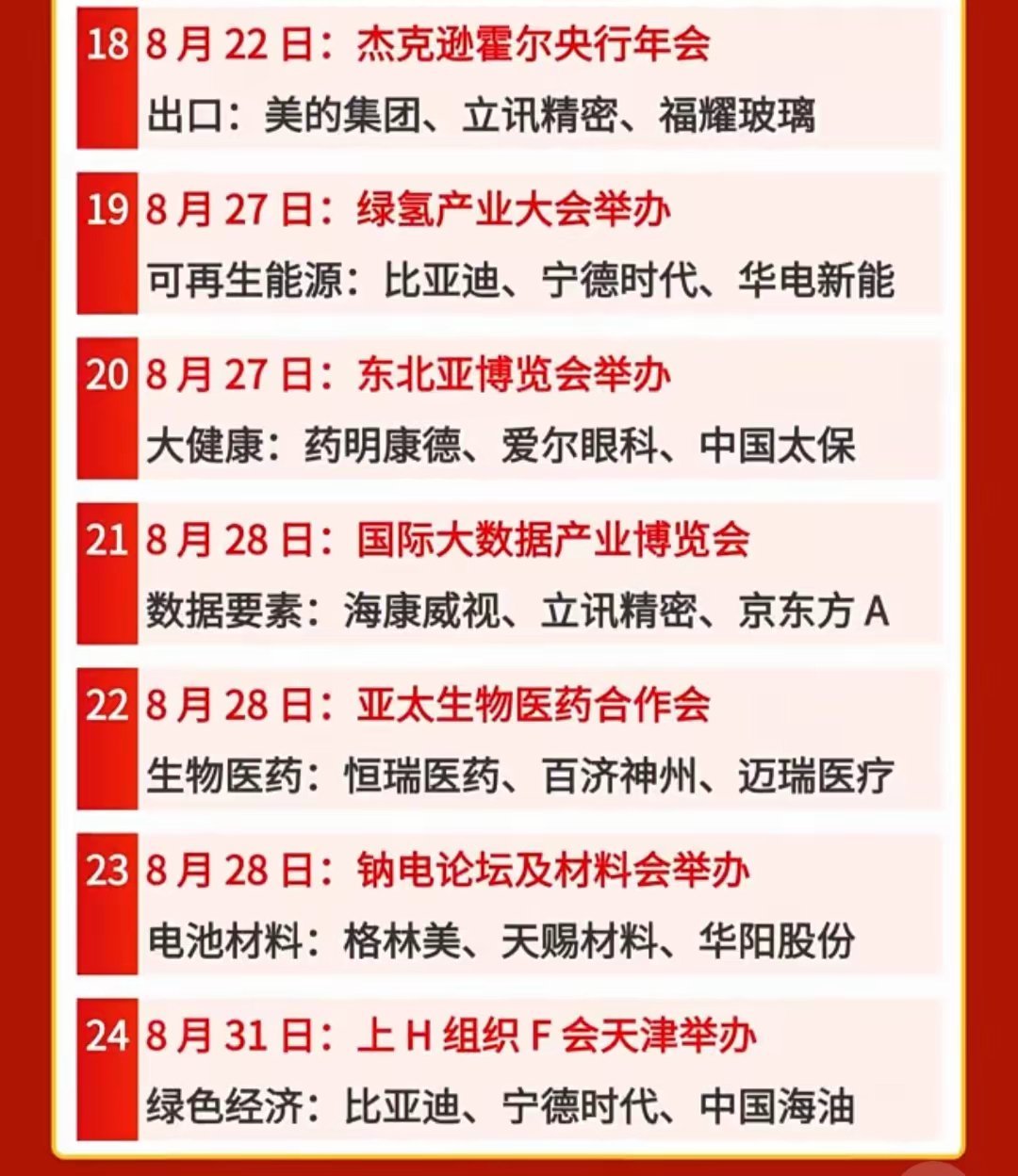 提前埋伏！整理8月全部催化事件，半导体、机器人、AI消费电子齐聚.8月重磅产业会
