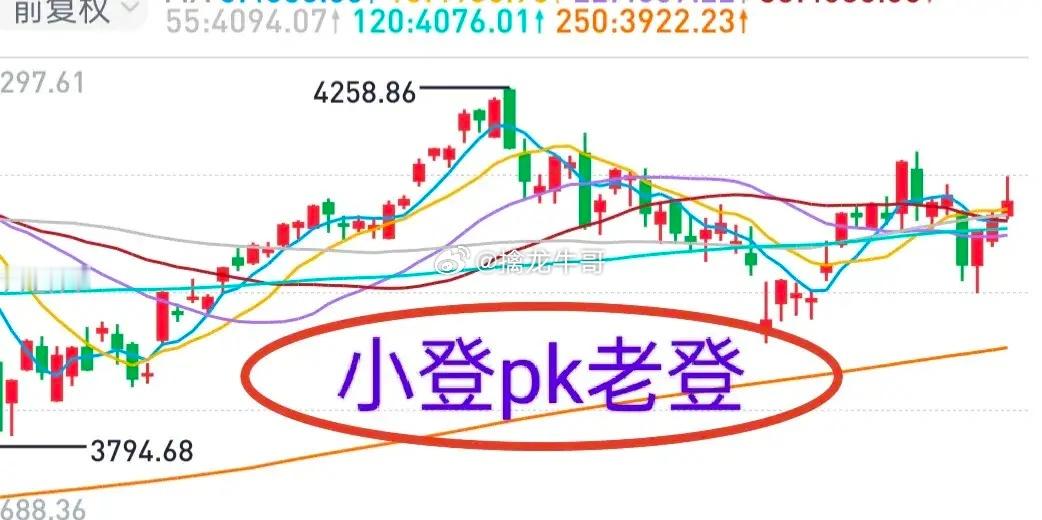 A股：小登跌，老登涨；主板涨，双创跌。这种局面有没有持续性？爆炒的科技股要回归理