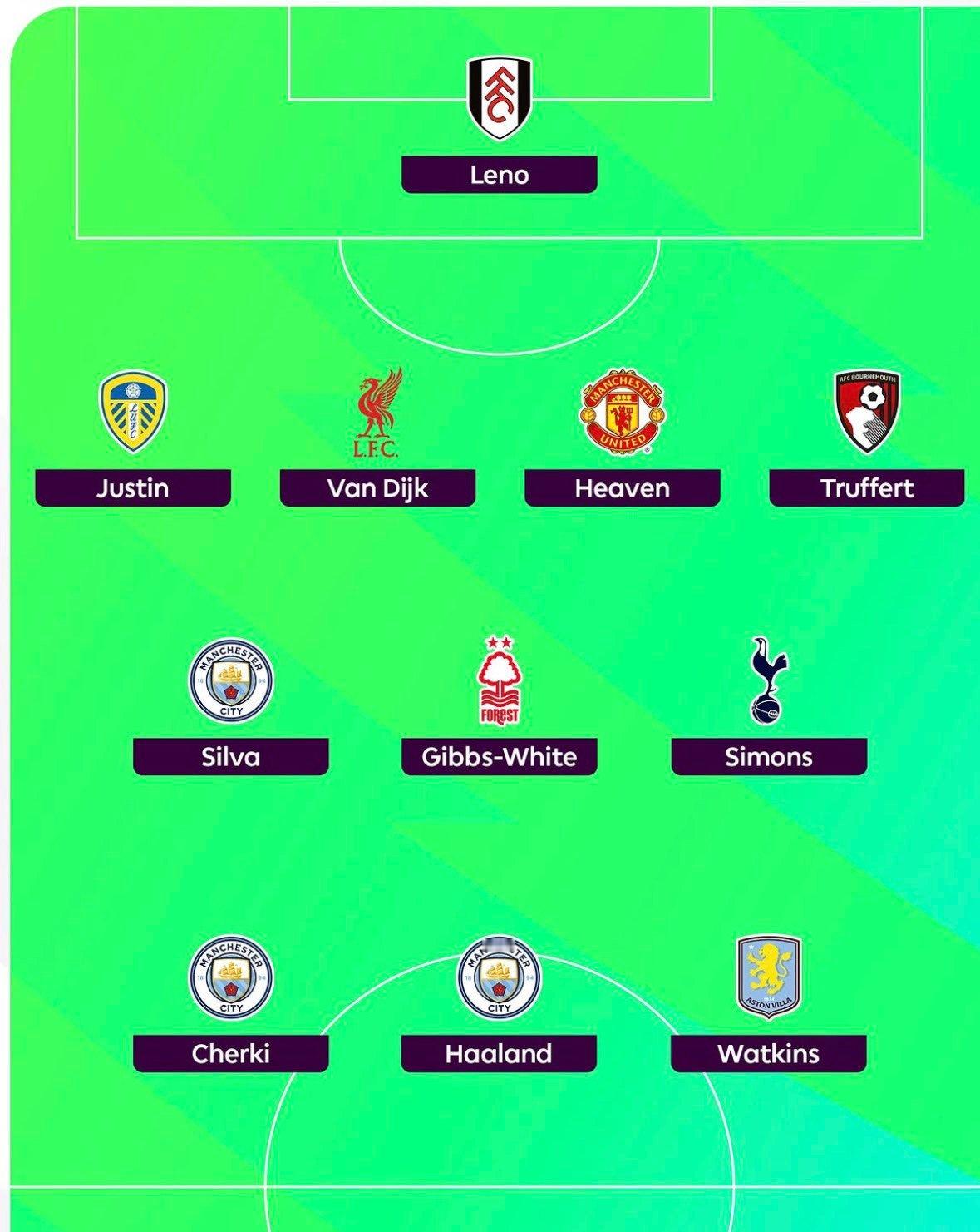 海文入选阿兰·希勒评选的英超周最佳阵容曼联