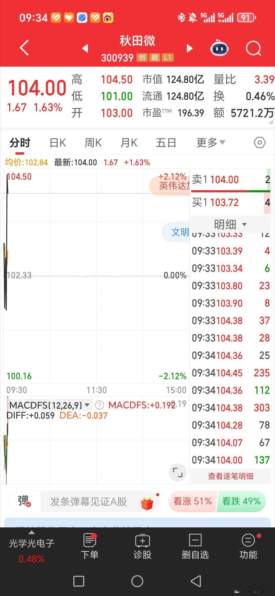 秋田微，又是吃肉的一天[给力][给力][给力] ​​​
