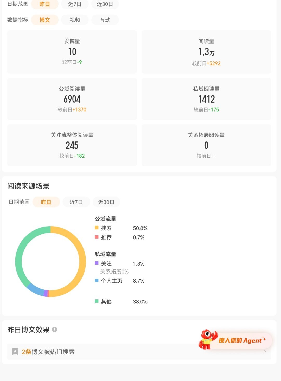我怎么发什么都涨热门搜索