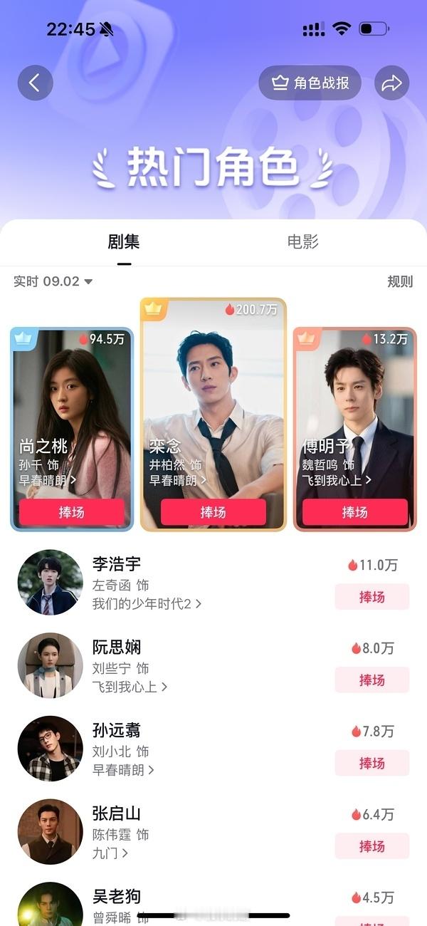 早春晴朗单更数据今日灯塔6千万+，新高了，拉新年榜第8，热搜1250+，推流4.